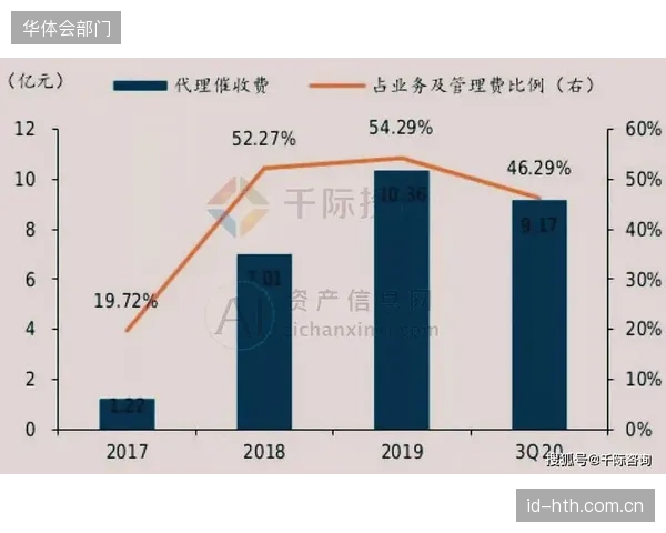 体育博彩一旦放开，合规科技的特许授权将放弃高昂的牌照费，走向技术服务费模式